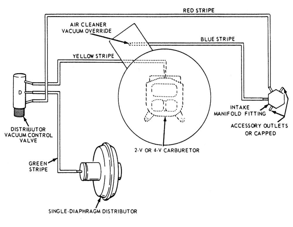 edelbrock vacuum diagram