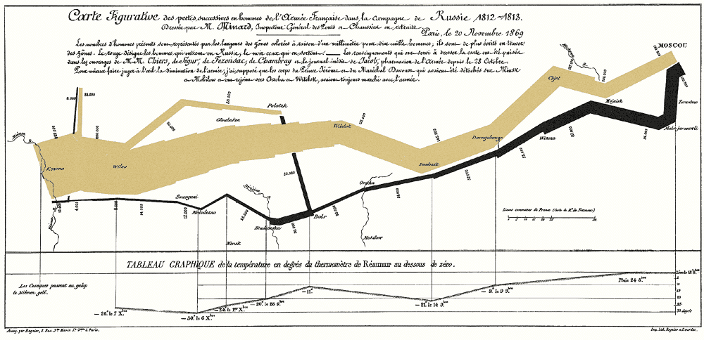 edward tufte diagrams