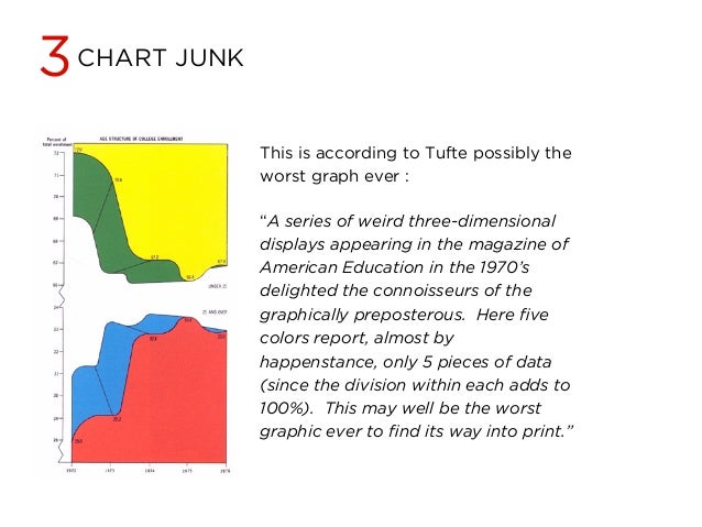 edward tufte diagrams