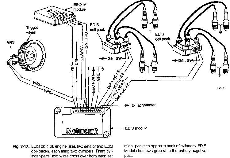 eec iv wiring diagram