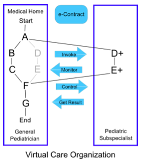 ehr workflow diagram