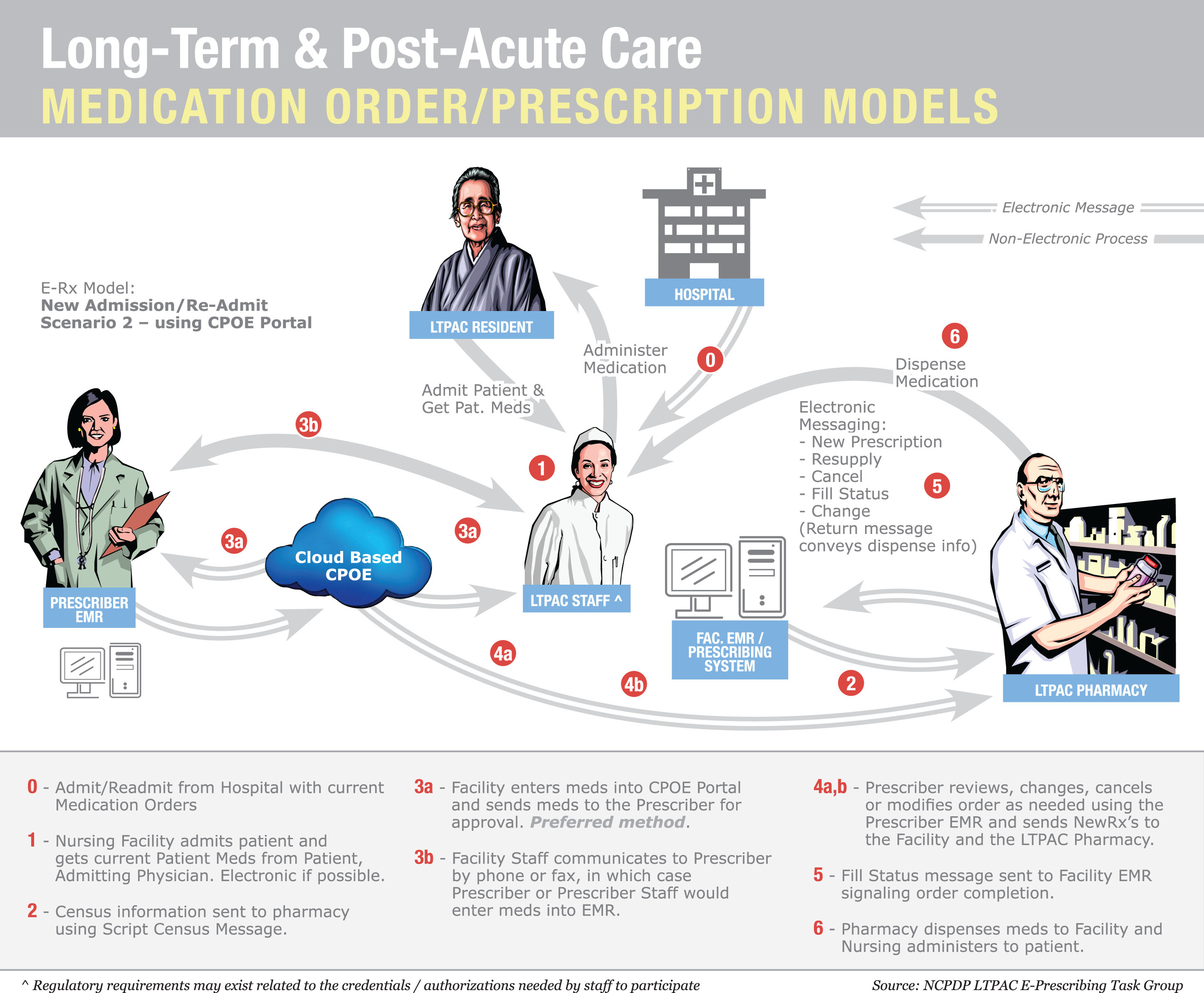 Ehr Workflow Diagram Wiring Diagram Pictures