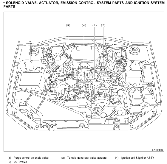 ej25 engine diagram