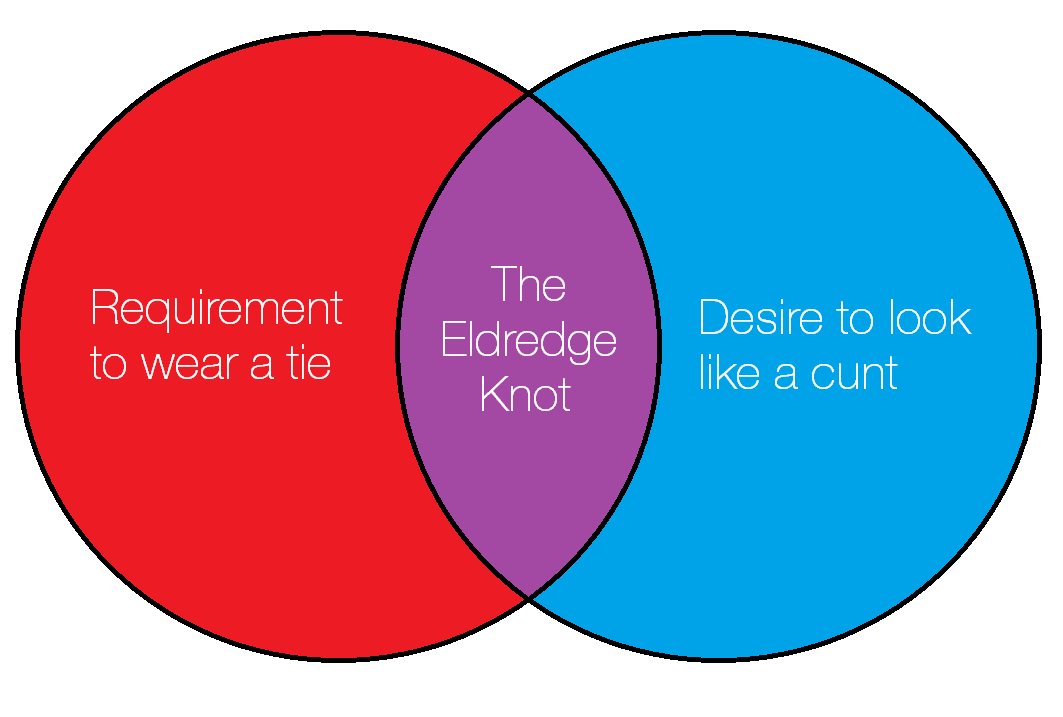 eldredge knot diagram