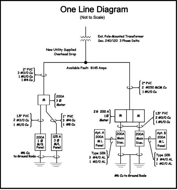 electrical riser diagram template