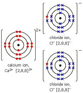 electron dot diagram for cacl2