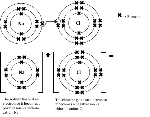 electron dot diagram for cacl2