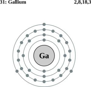 electron dot diagram for gallium