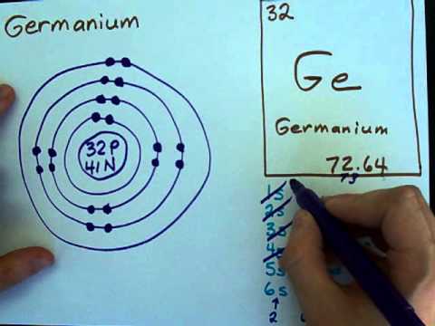 electron dot diagram for gallium