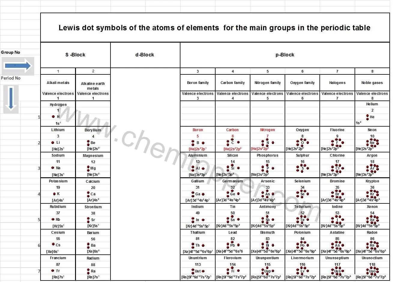 electron dot diagram for gallium