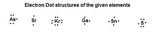 electron dot diagram for gallium