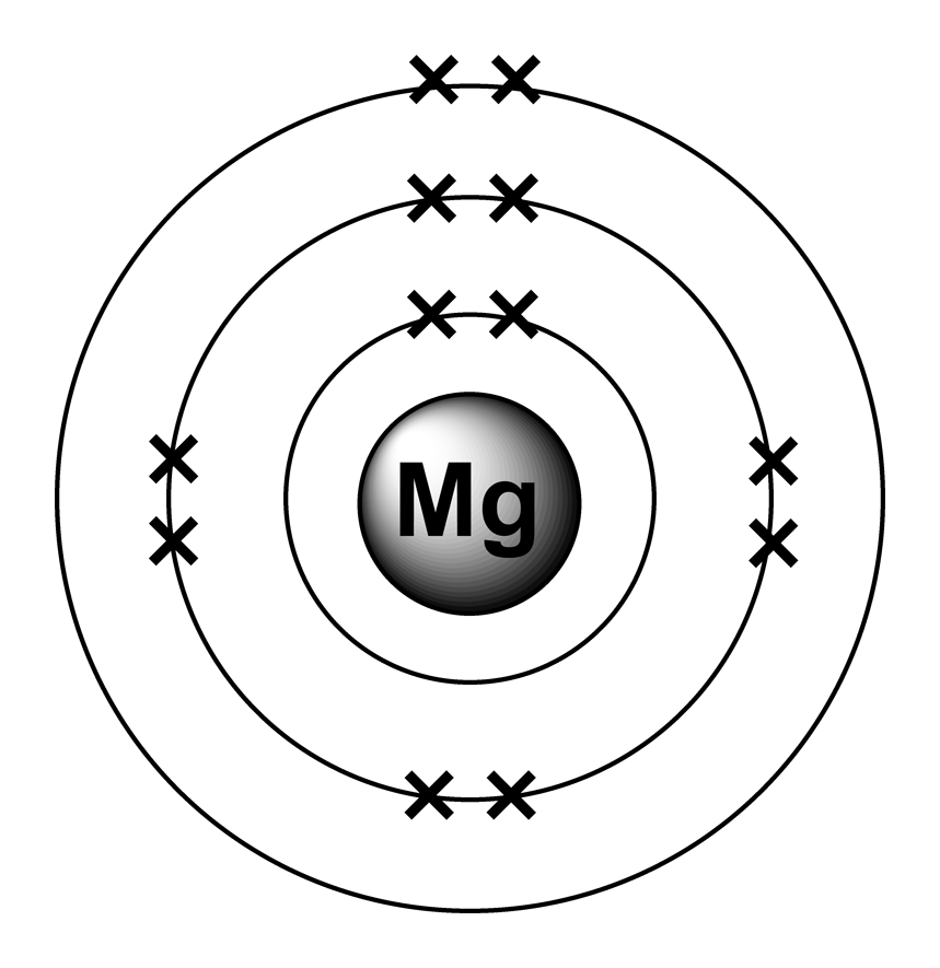 electron dot diagram for gallium