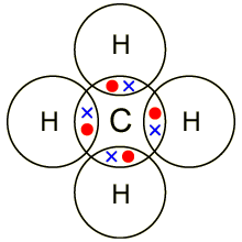 electron dot diagram for methane