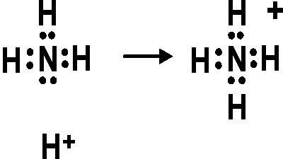 electron dot diagram for nh3