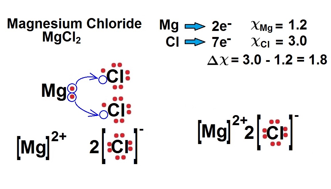 electron dot diagram for nh3