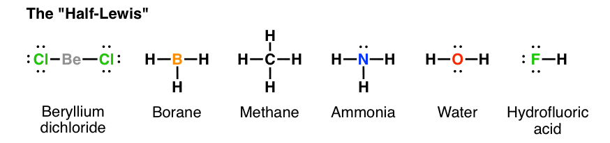 electron dot diagram for nh3