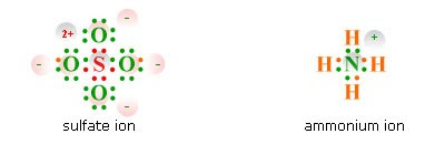 electron dot diagram of ammonium ion