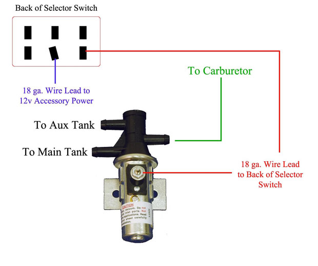 electronic power valve wiring diagram on sherco