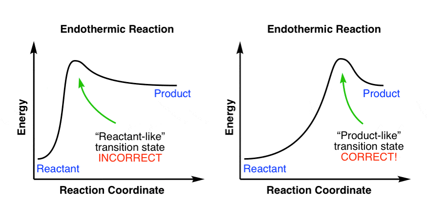 Two Step Endothermic Reaction Diagram