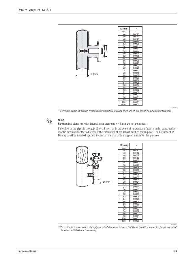 endress and hauser level switch ftl50-1ffw6/0 wiring diagram