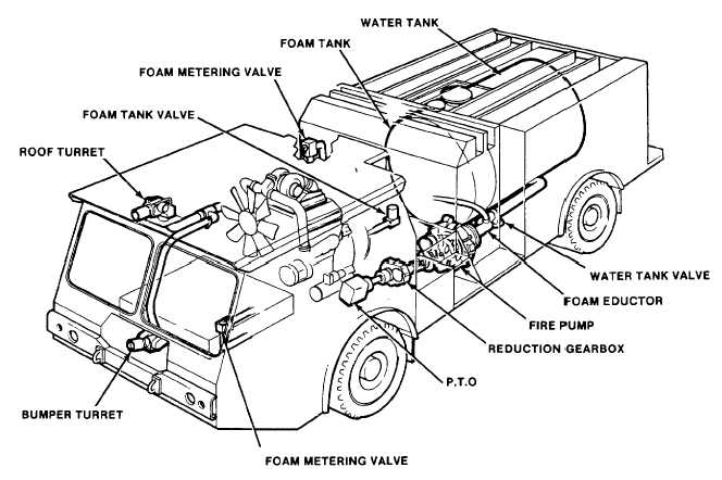 engine wiring diagram for a 3412 fire pump engine