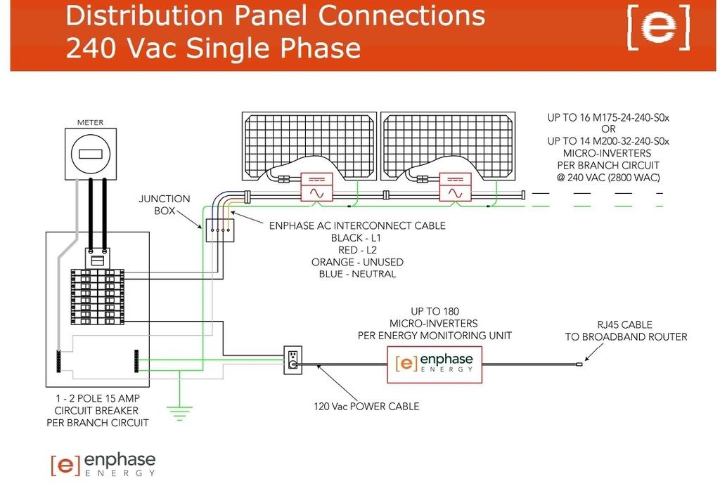 enphase m215 wiring diagram