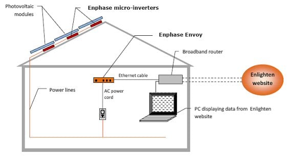 enphase m250 wiring diagram