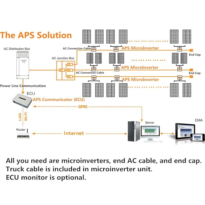 enphase wiring diagram