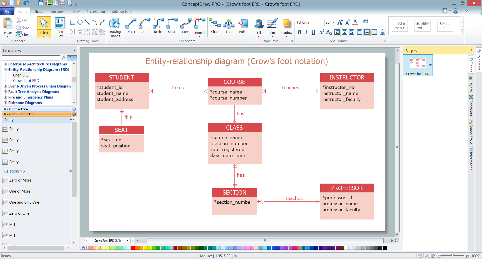 entity relationship diagram crows feet