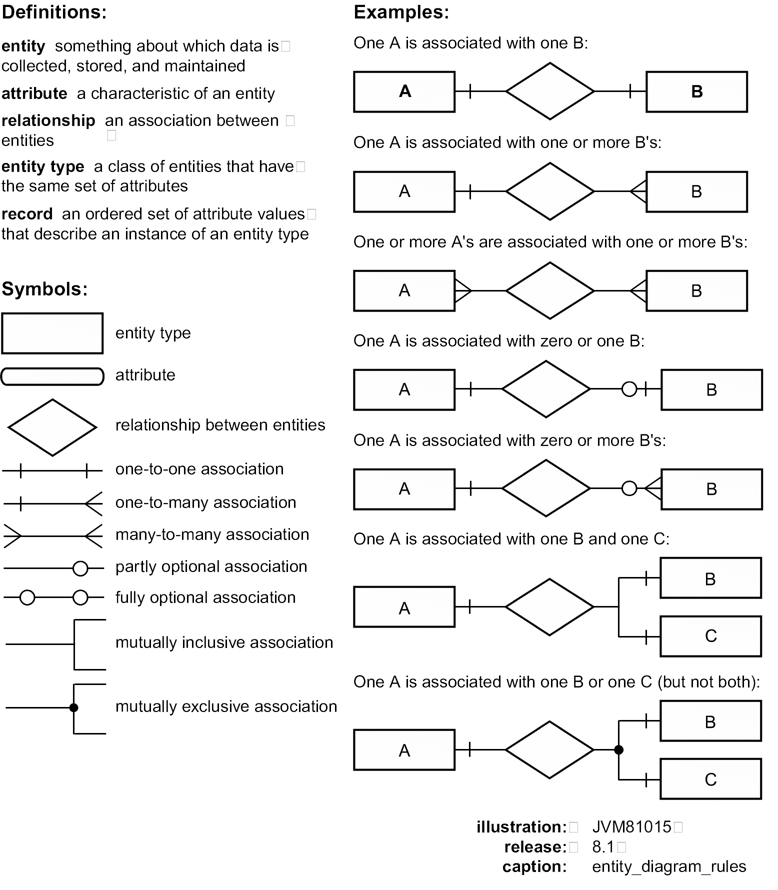 entity relationship diagram postgresql