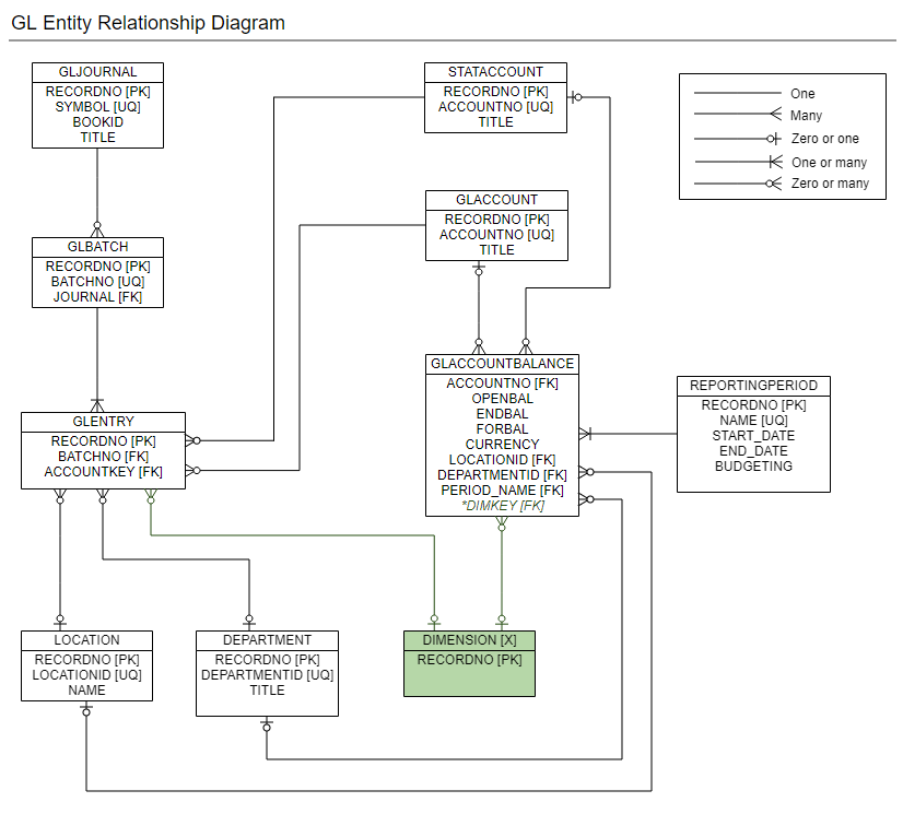 entity relationship diagram postgresql