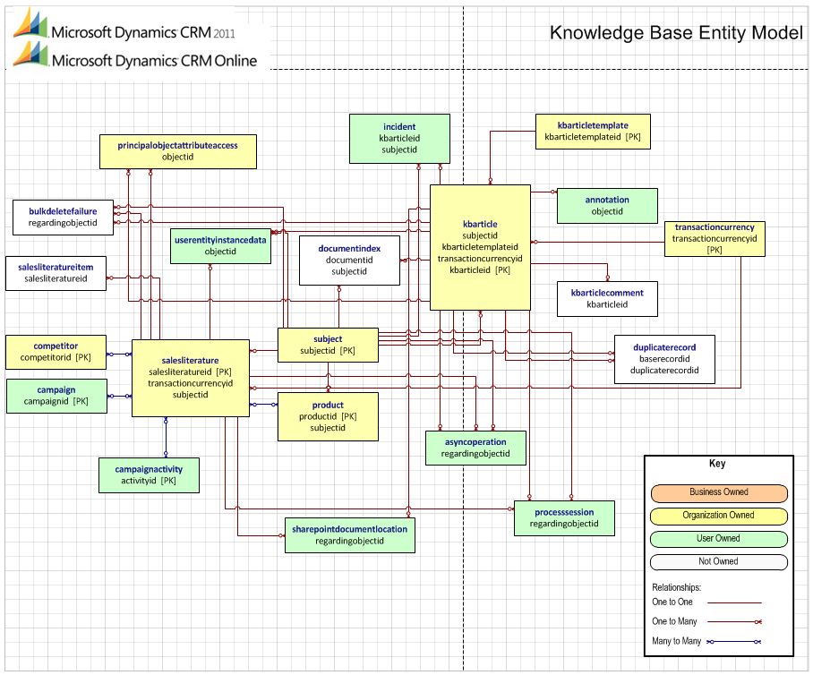 entity relationship diagram visio 2016