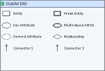 entity relationship diagram visio 2016