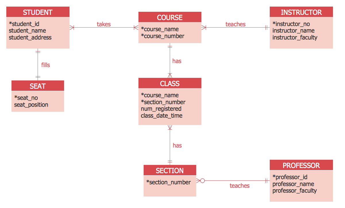 entity-relationship-diagram-visio-2016