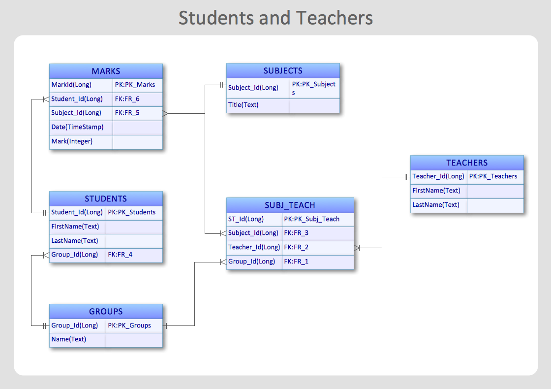 entity relationship diagram visio 2016