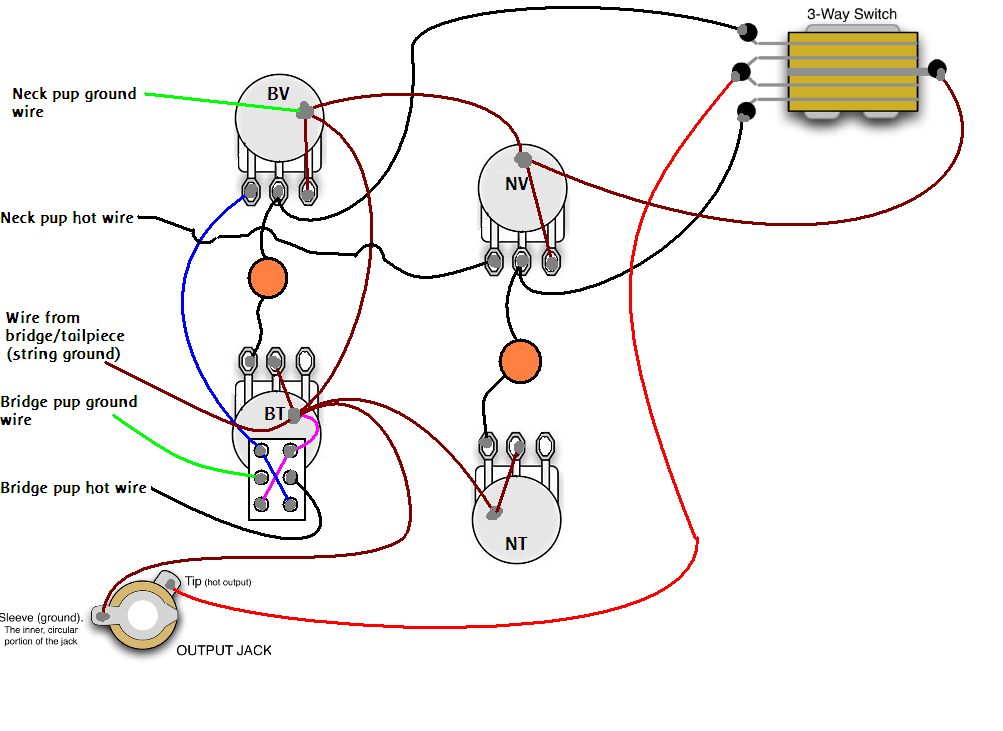 epiphone les paul special ii wiring diagram