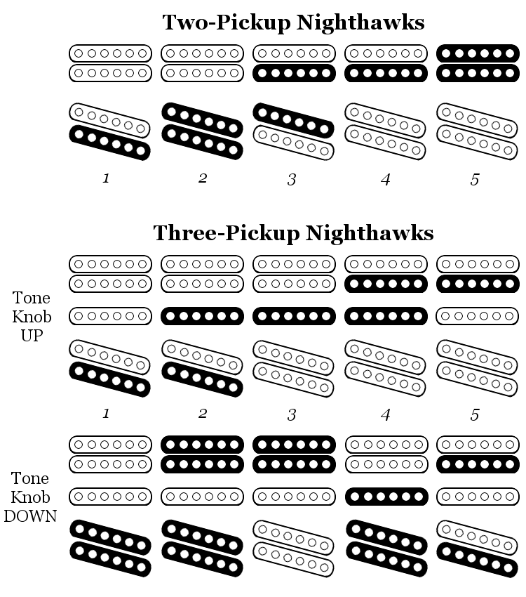 epiphone nighthawk wiring diagram