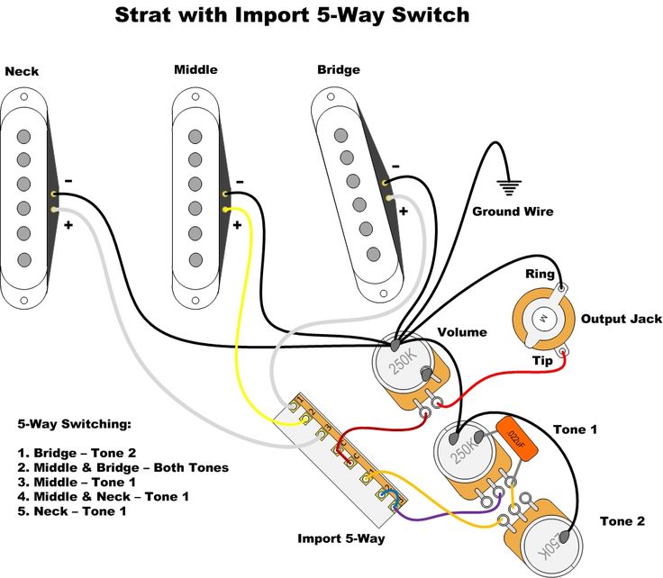 eric johnson strat wiring diagram
