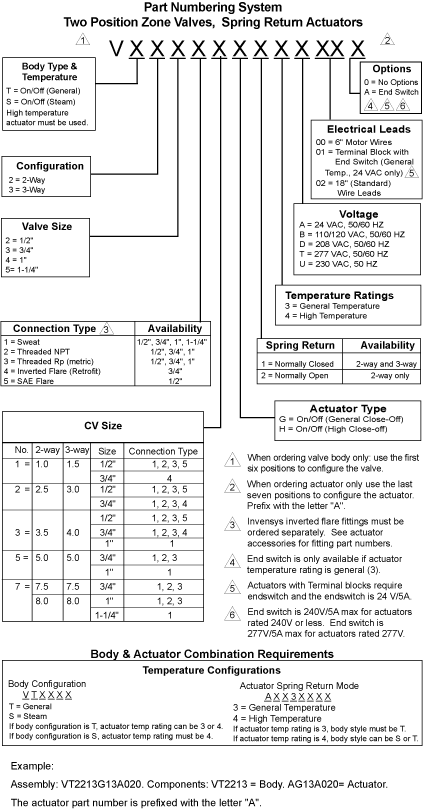 erie zone valve wiring