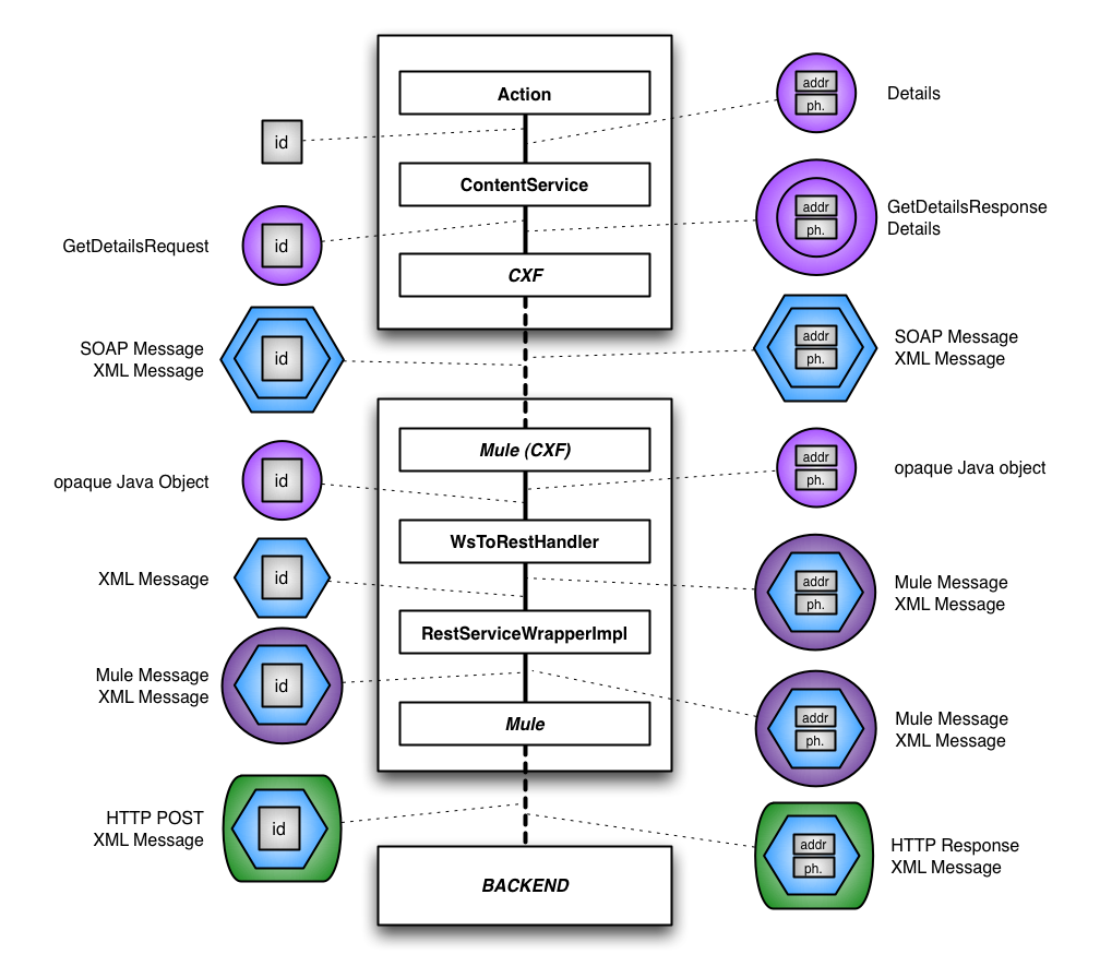 esb diagrams