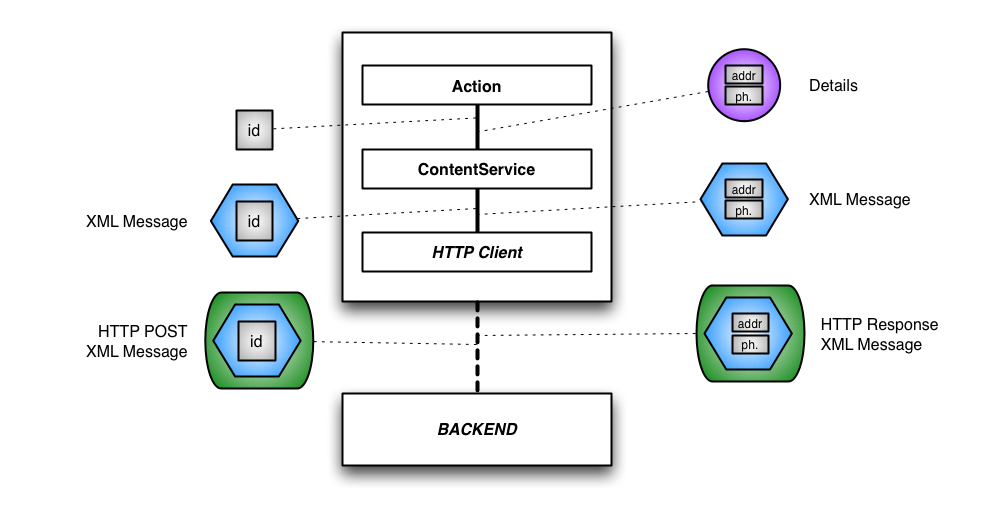 esb diagrams