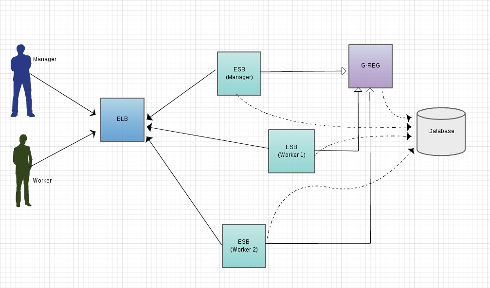 esb diagrams