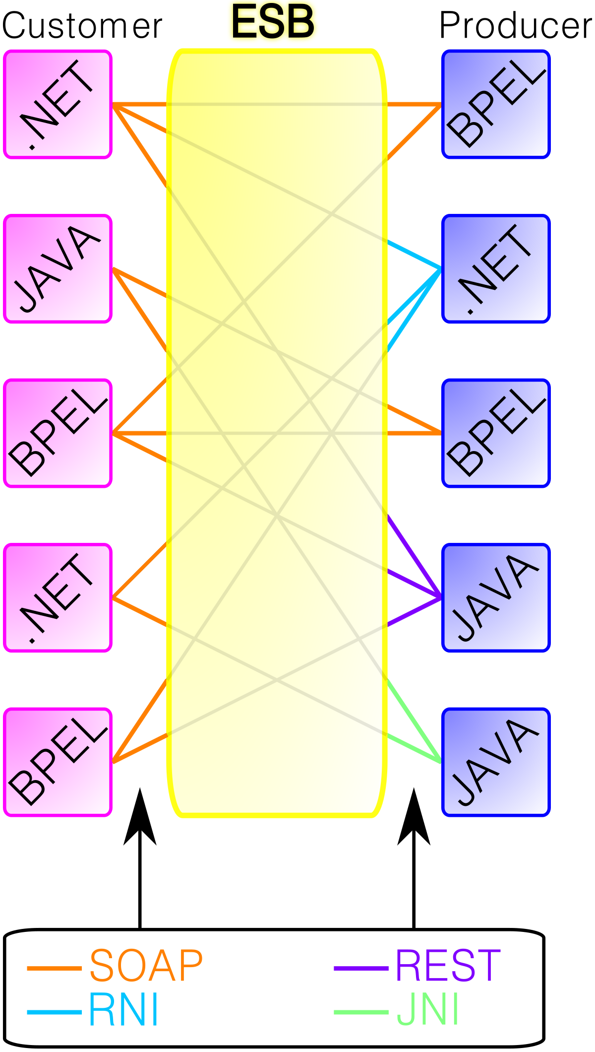 esb diagrams