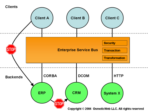 esb diagrams