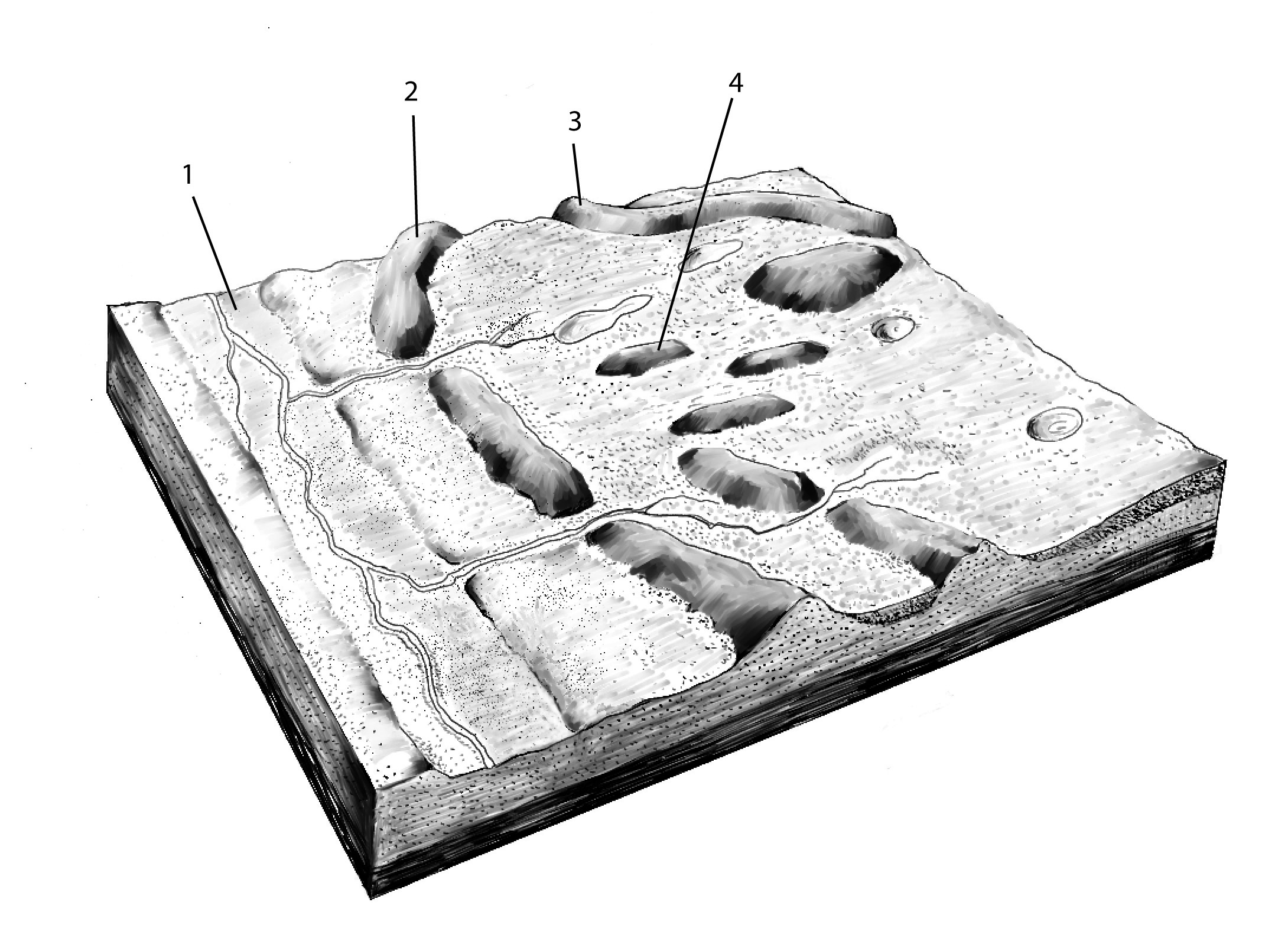 esker diagram