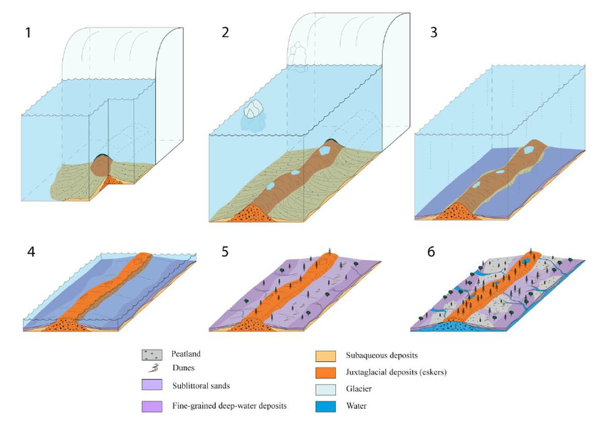 esker diagram