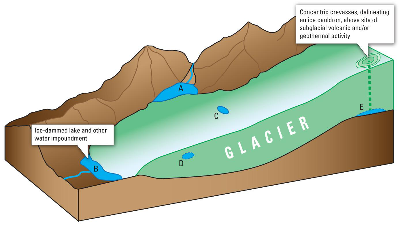 esker diagram