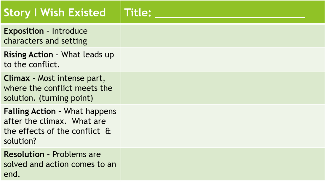 esperanza rising plot diagram