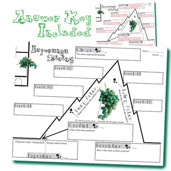 esperanza rising plot diagram