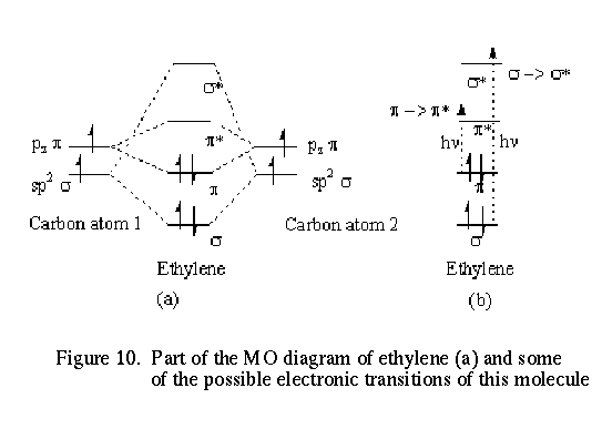 ethene molecular orbital diagram